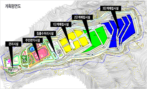 계획평면도